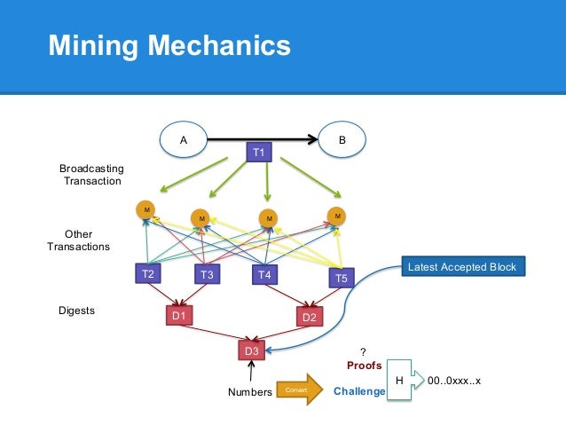 Open!    Source Fpga Litecoin Miner How To Accept Bitcoin On Shopify - 